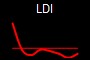 LDI